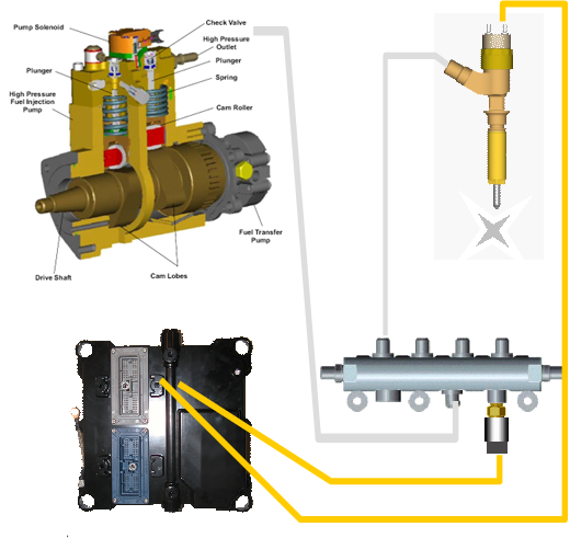 caracteristicas de la bomba common rail