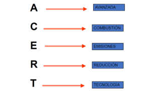 descripción del termino ACERT en motores Caterpillar